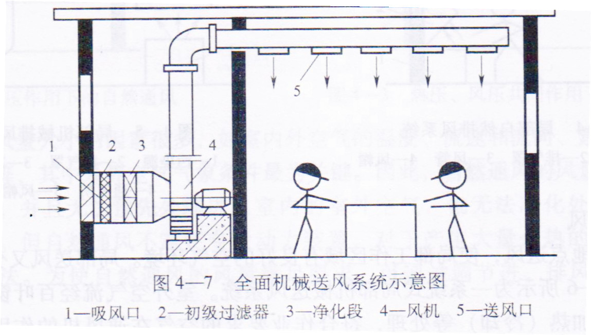 全面机械送风系统示意图